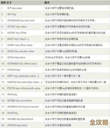 Redis里怎么快速查某个键的值，顺便说说常用命令和小技巧